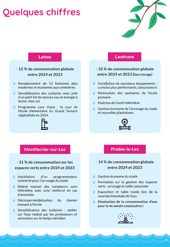 Chiffres de l'ALEC