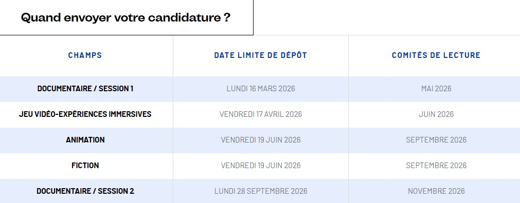 Fonds d'aide 